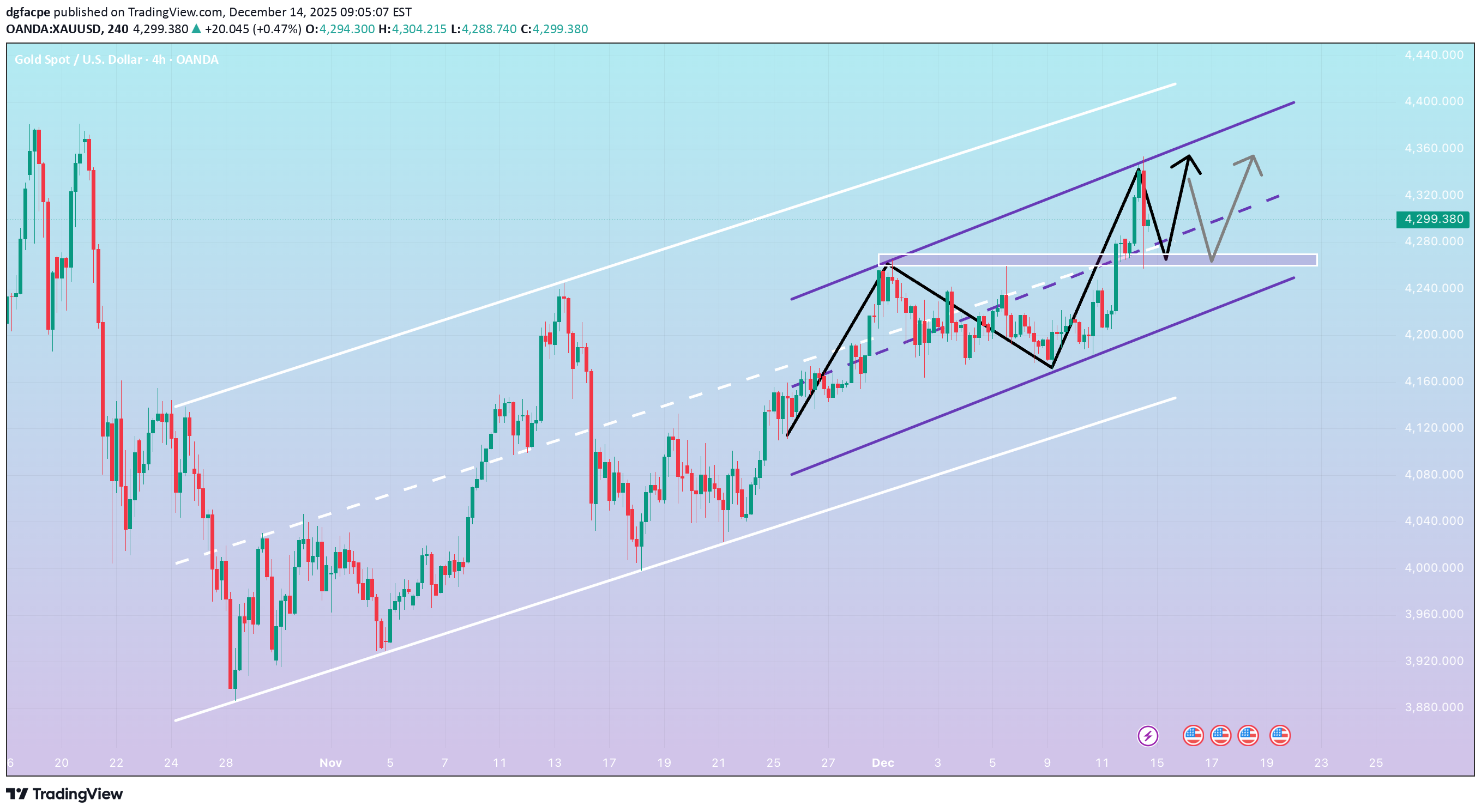 PAXG،Teknik،dgfacpe