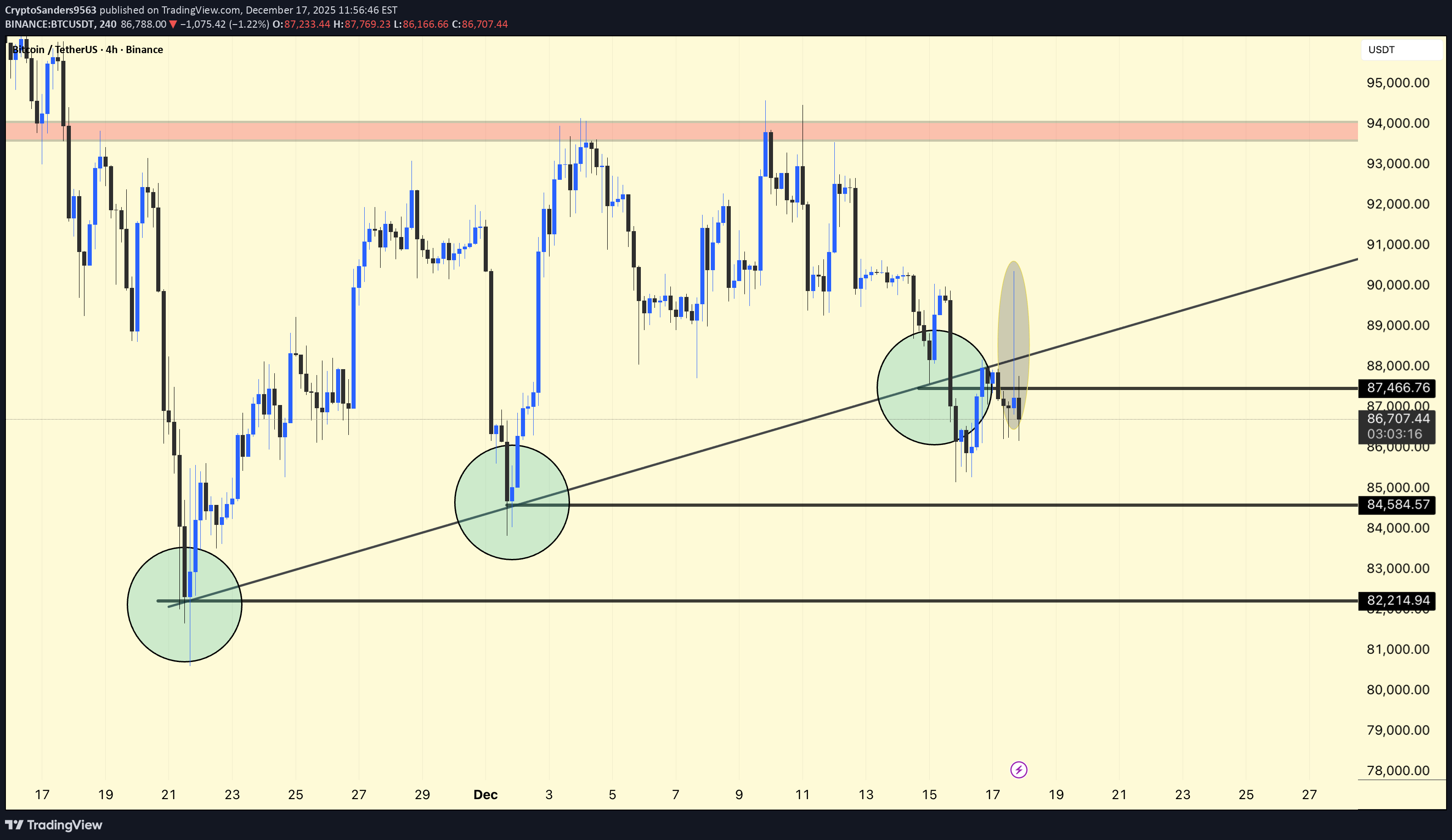 BTC،Teknik،CryptoSanders9563