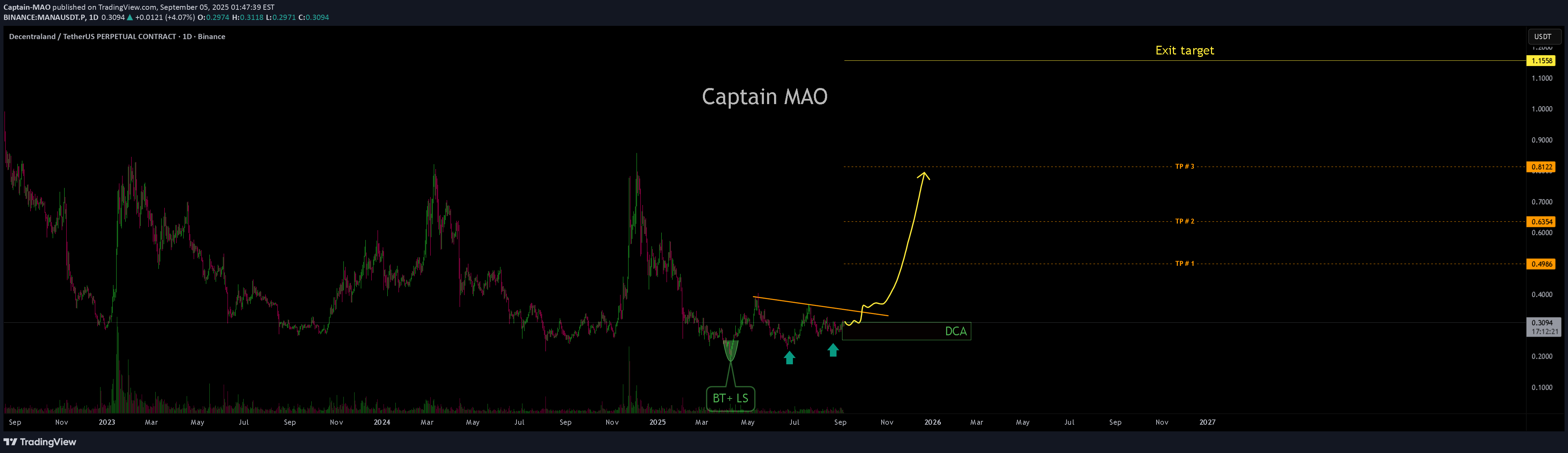 خریدMANA،تکنیکال،Captain-MAO