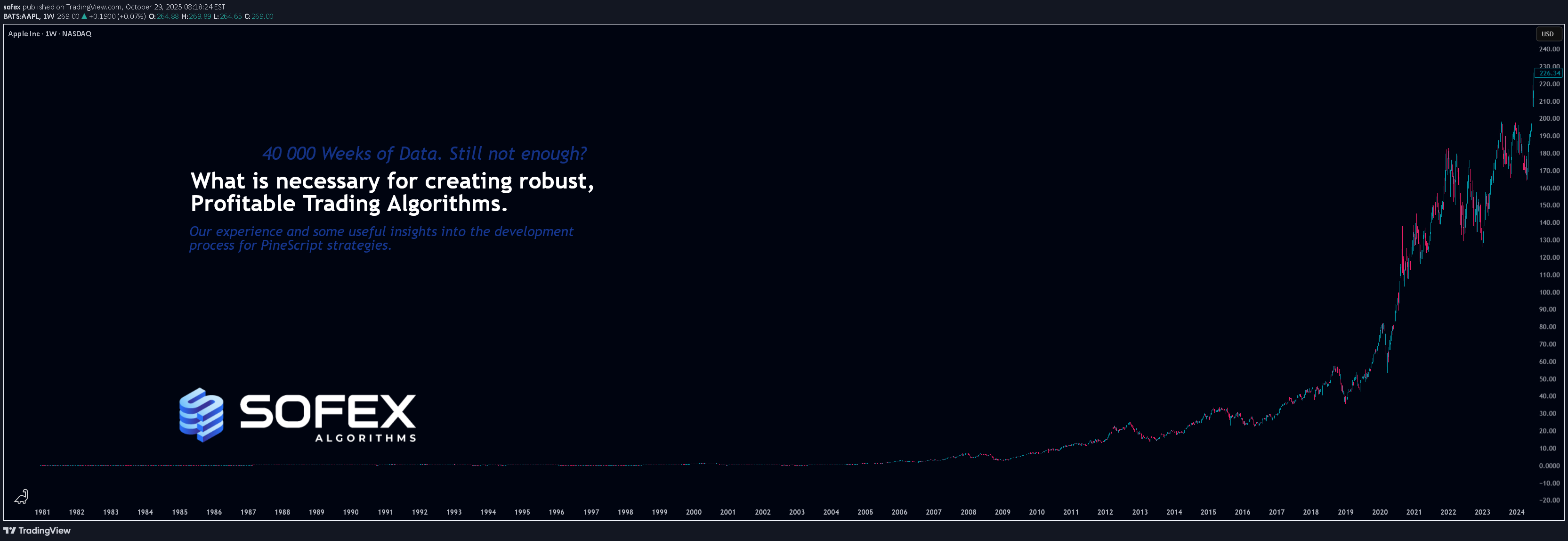 ،تکنیکال،sofex