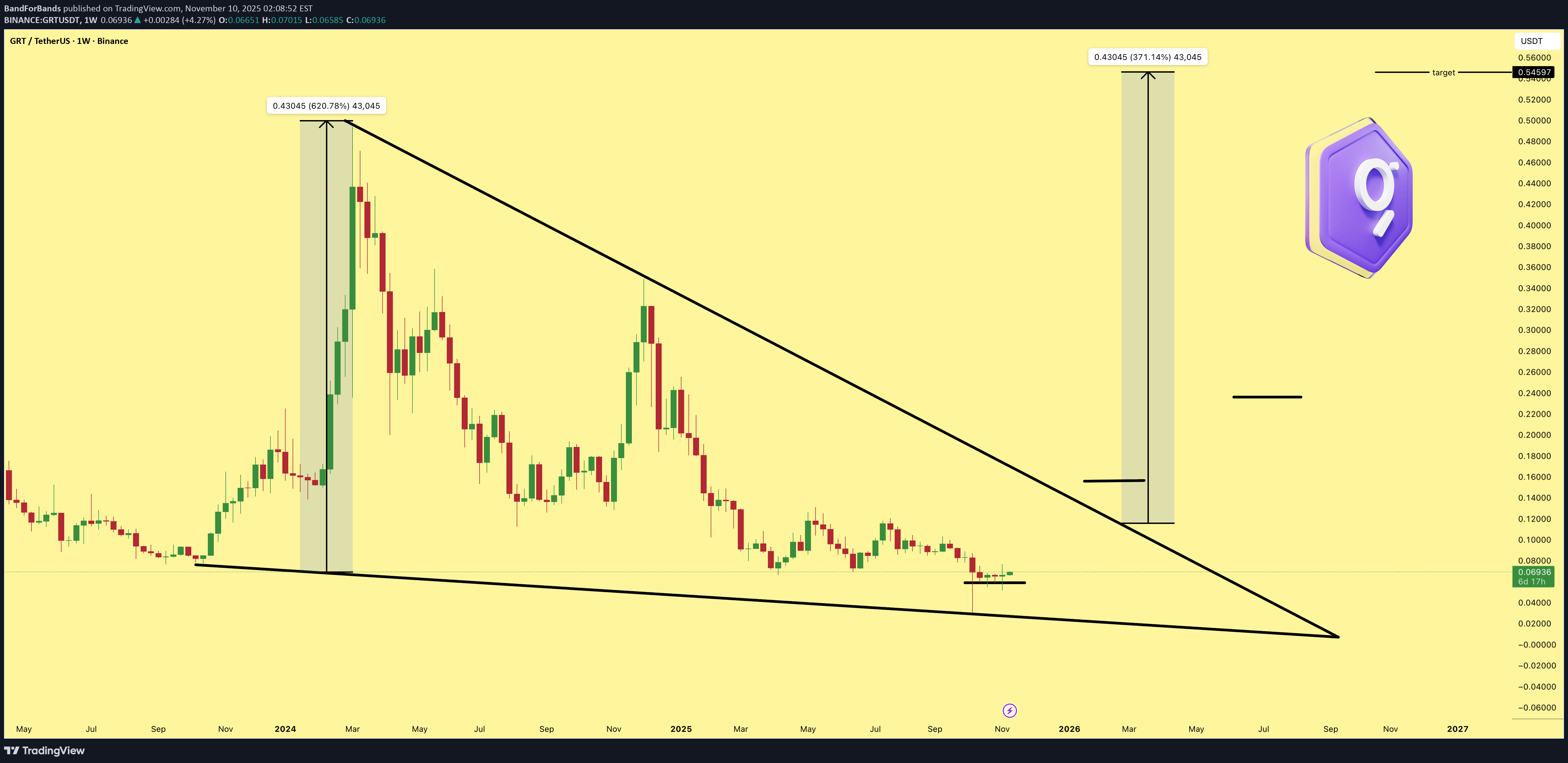 خرید،تکنیکال،BandForBands