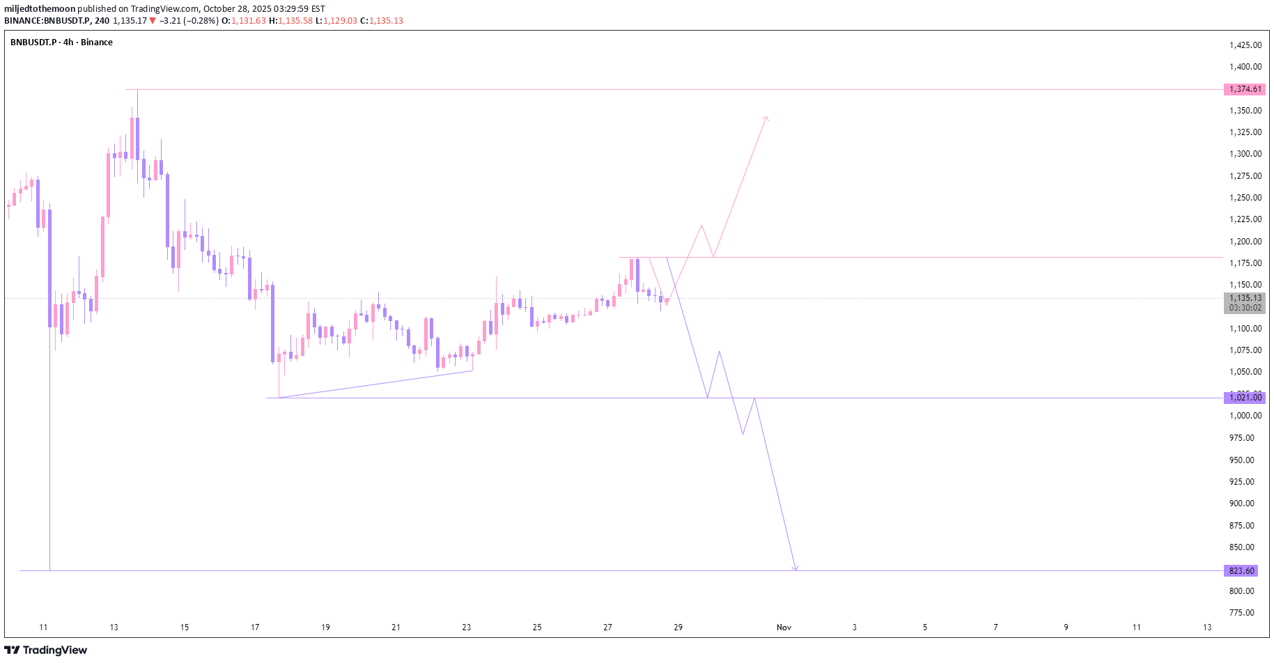 ،تکنیکال،miljedtothemoon