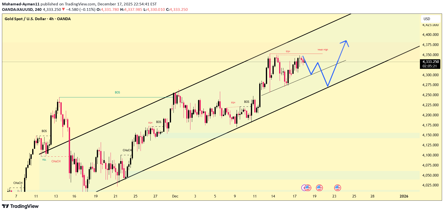 شراءPAXG،التحليل الفني،Mohamed-Ayman11
