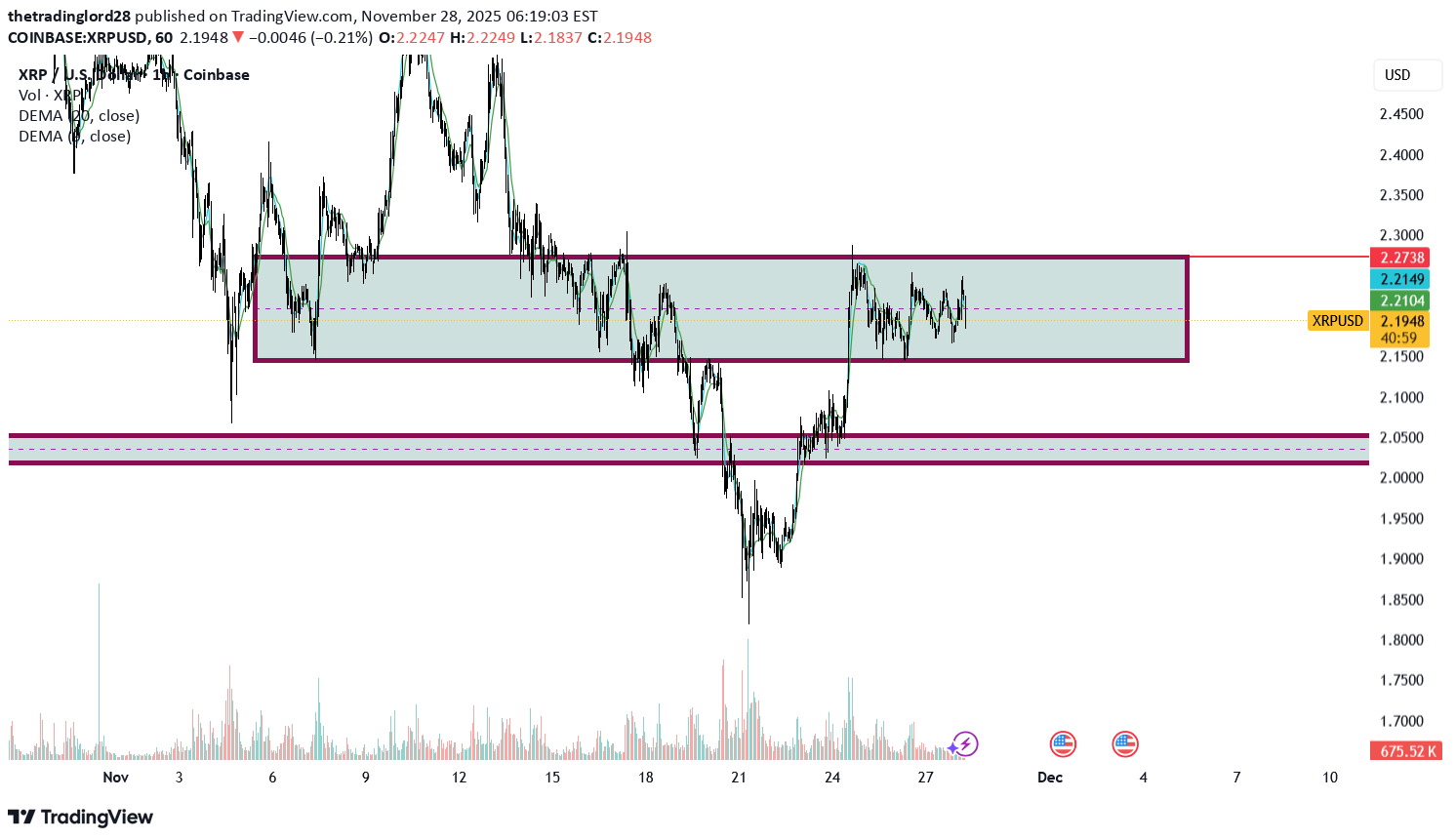 XRP،Technical،thetradinglord28