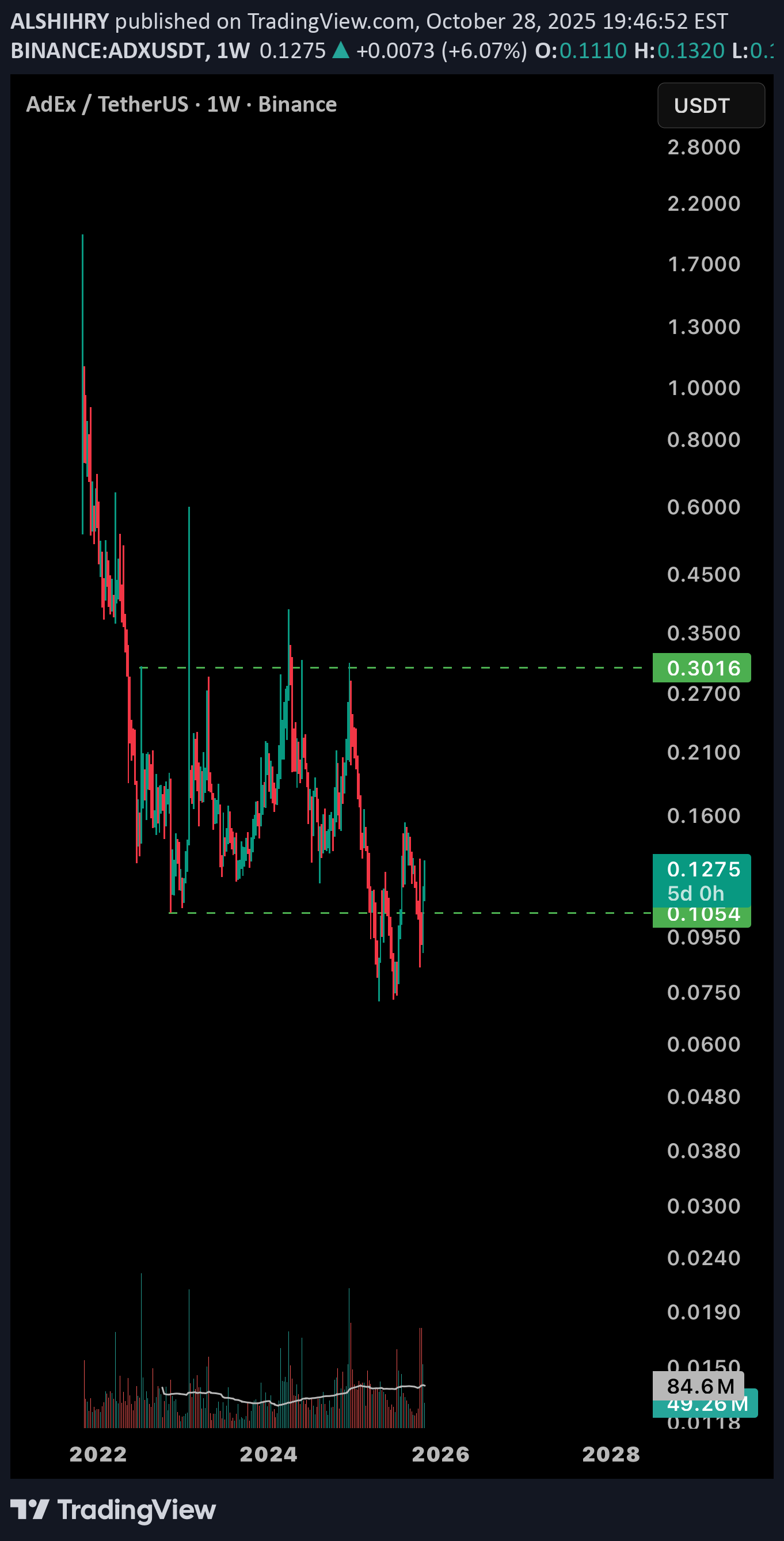 خرید،تکنیکال،ALSHIHRY