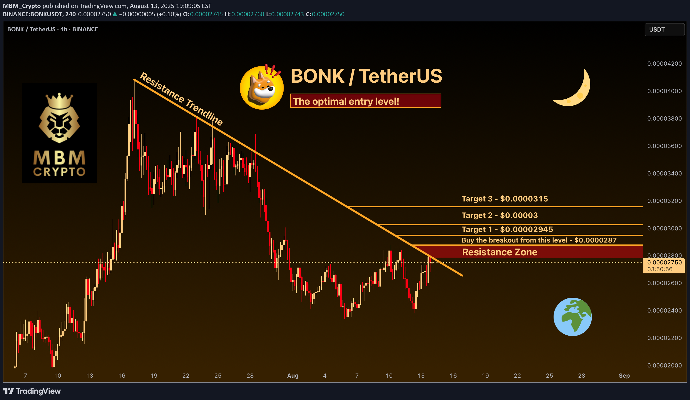 خریدBONK،تکنیکال،MBM_Crypto