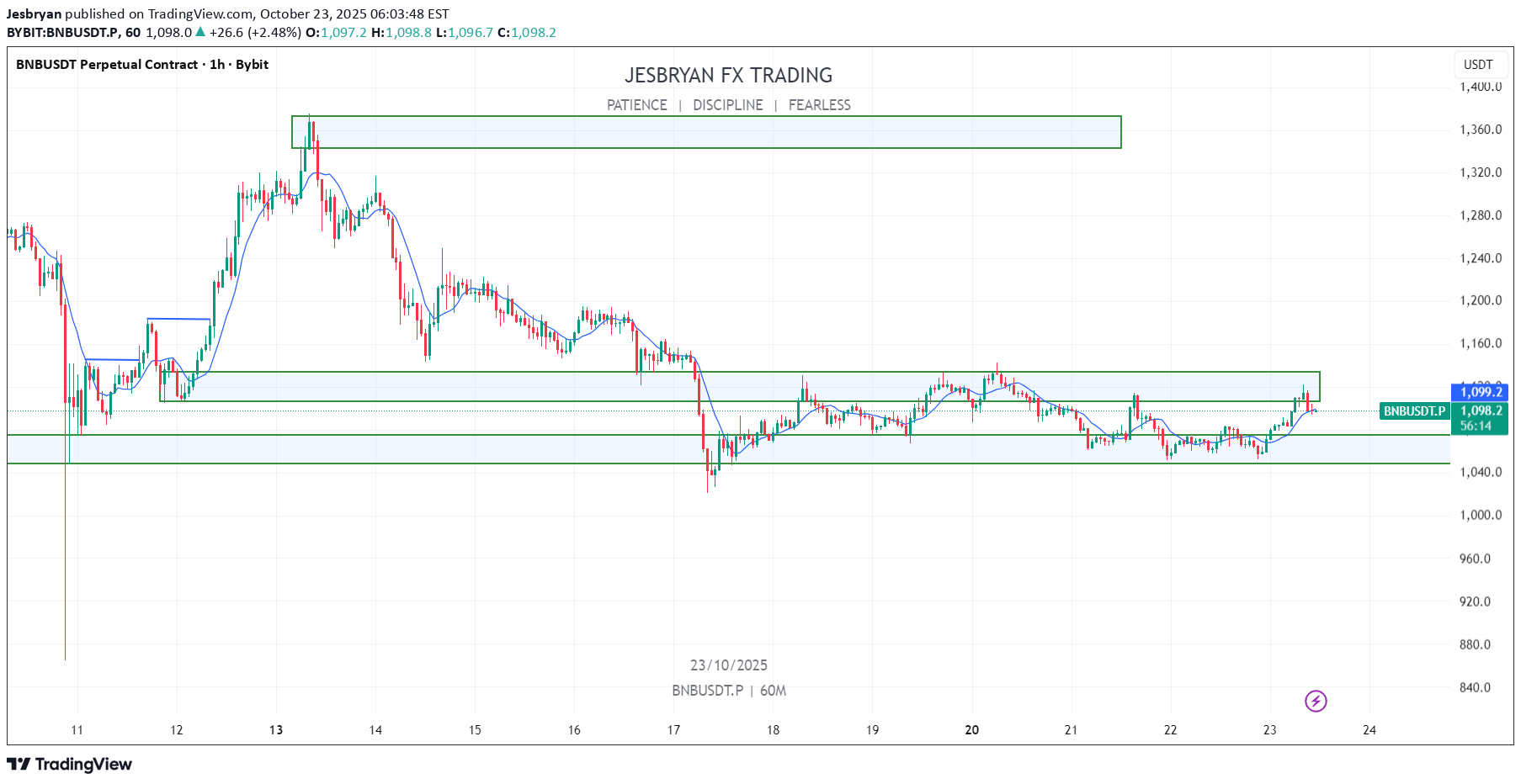 خریدBNB،تکنیکال،Jesbryan
