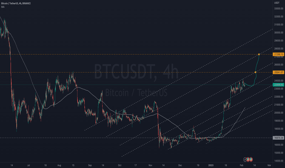BTC،تکنیکال،osukono