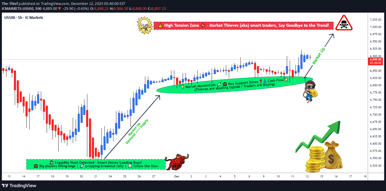 SPYX،تکنیکال،The-Thief