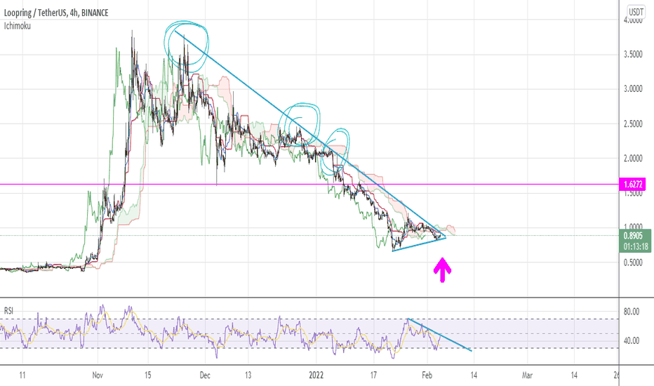 خریدLRC،تکنیکال،whittier