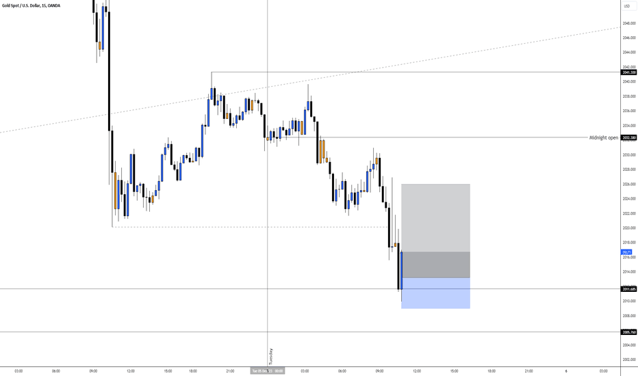 خریدPAXG،تکنیکال،Innova_Chartist