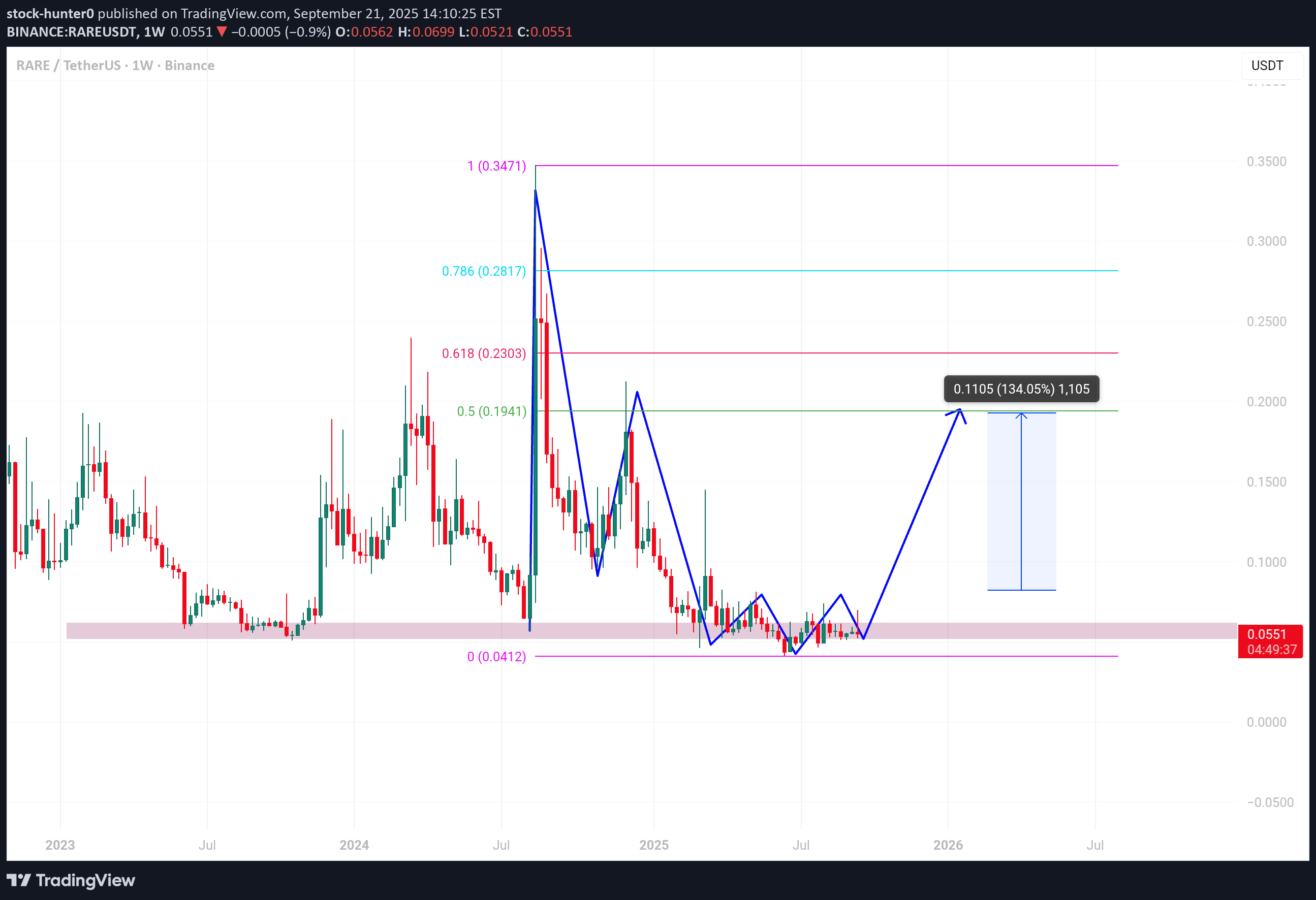 خرید،تکنیکال،stock-hunter0
