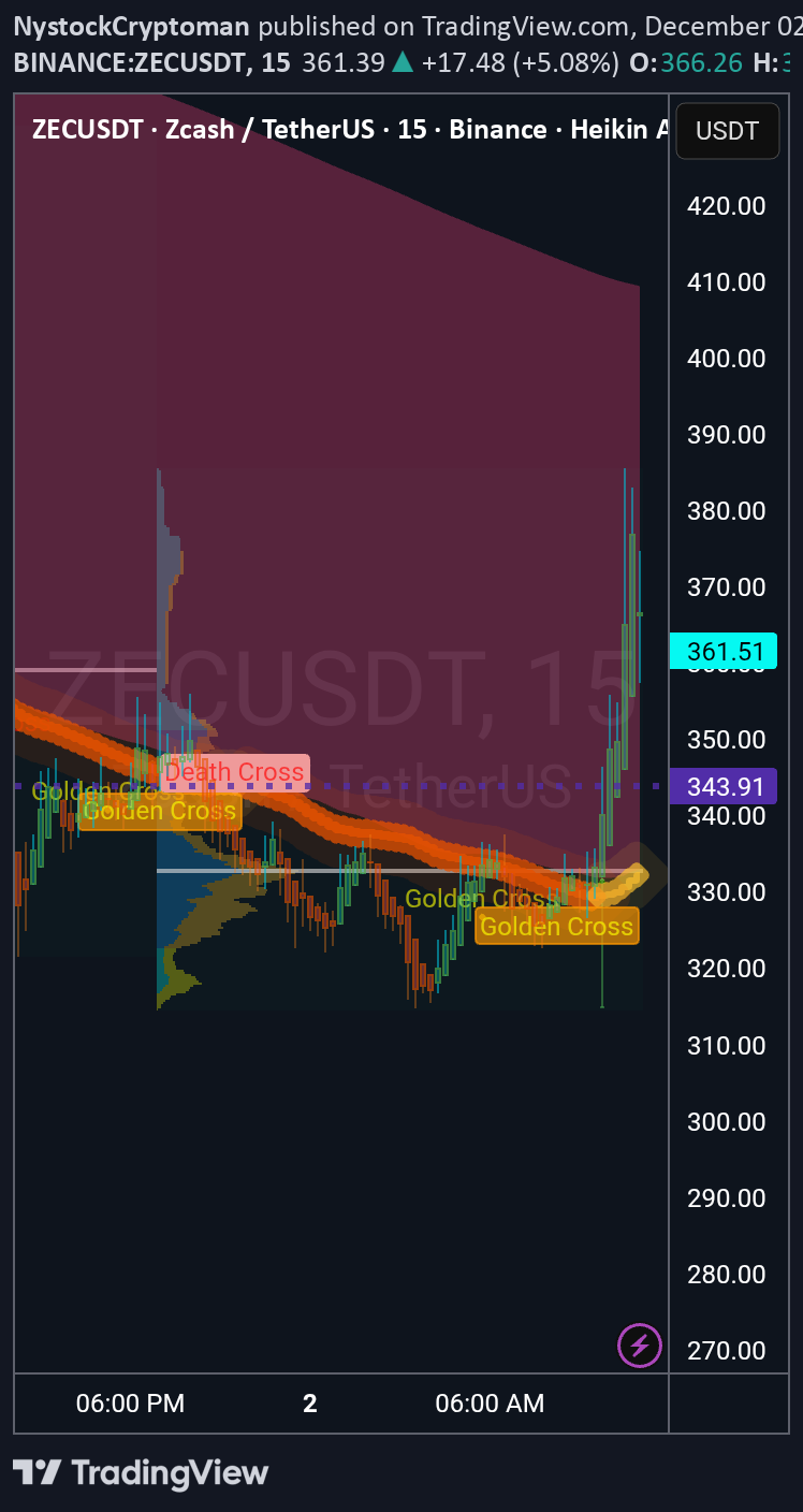 ZEC،التحليل الفني،NystockCryptoman
