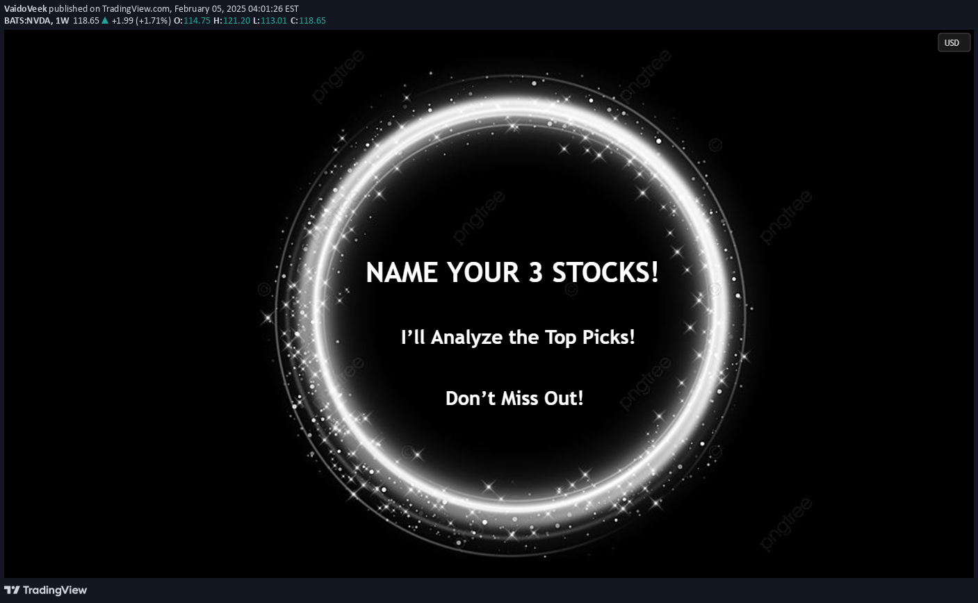 خریدNVDAX،تکنیکال،VaidoVeek