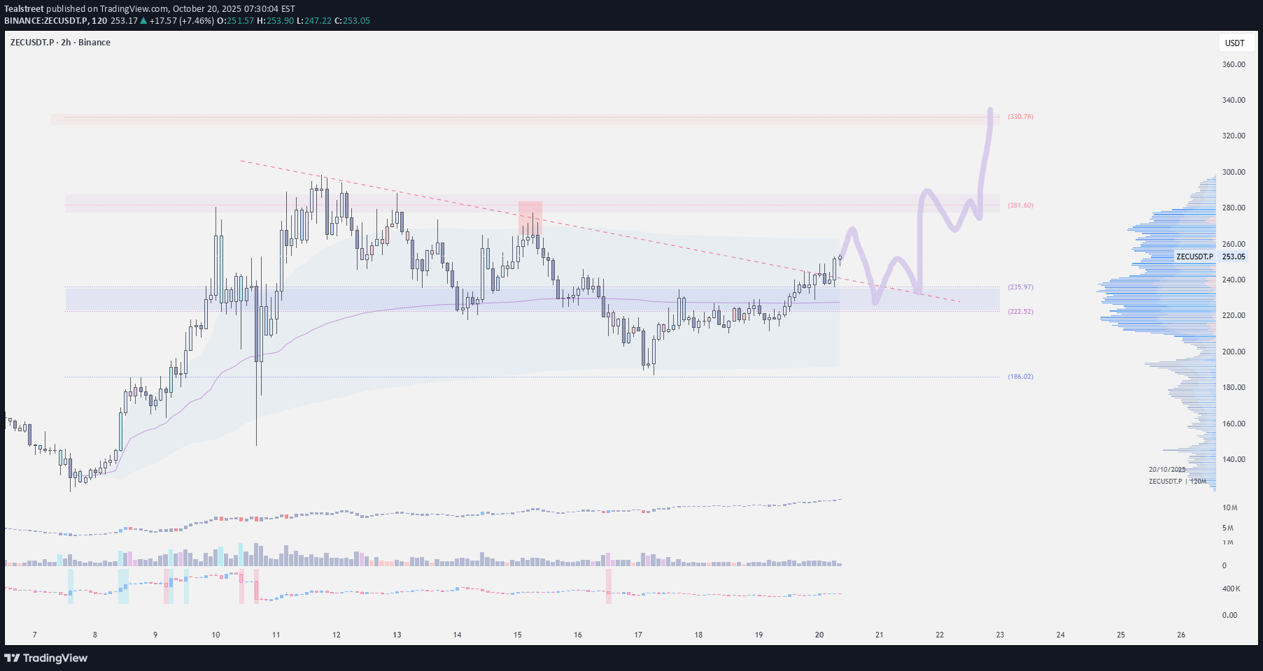 ZEC،Teknik،Tealstreet