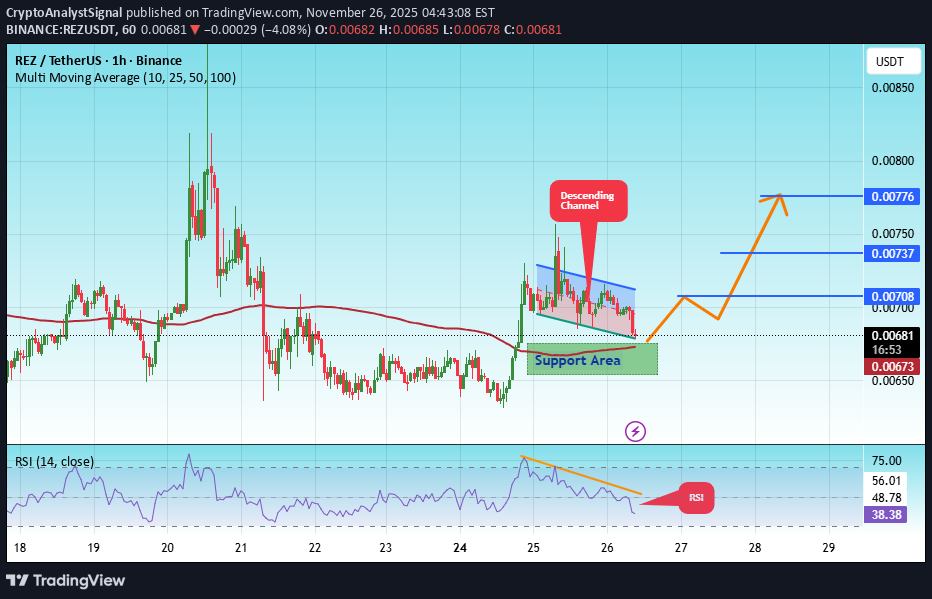 خرید،تکنیکال،CryptoAnalystSignal