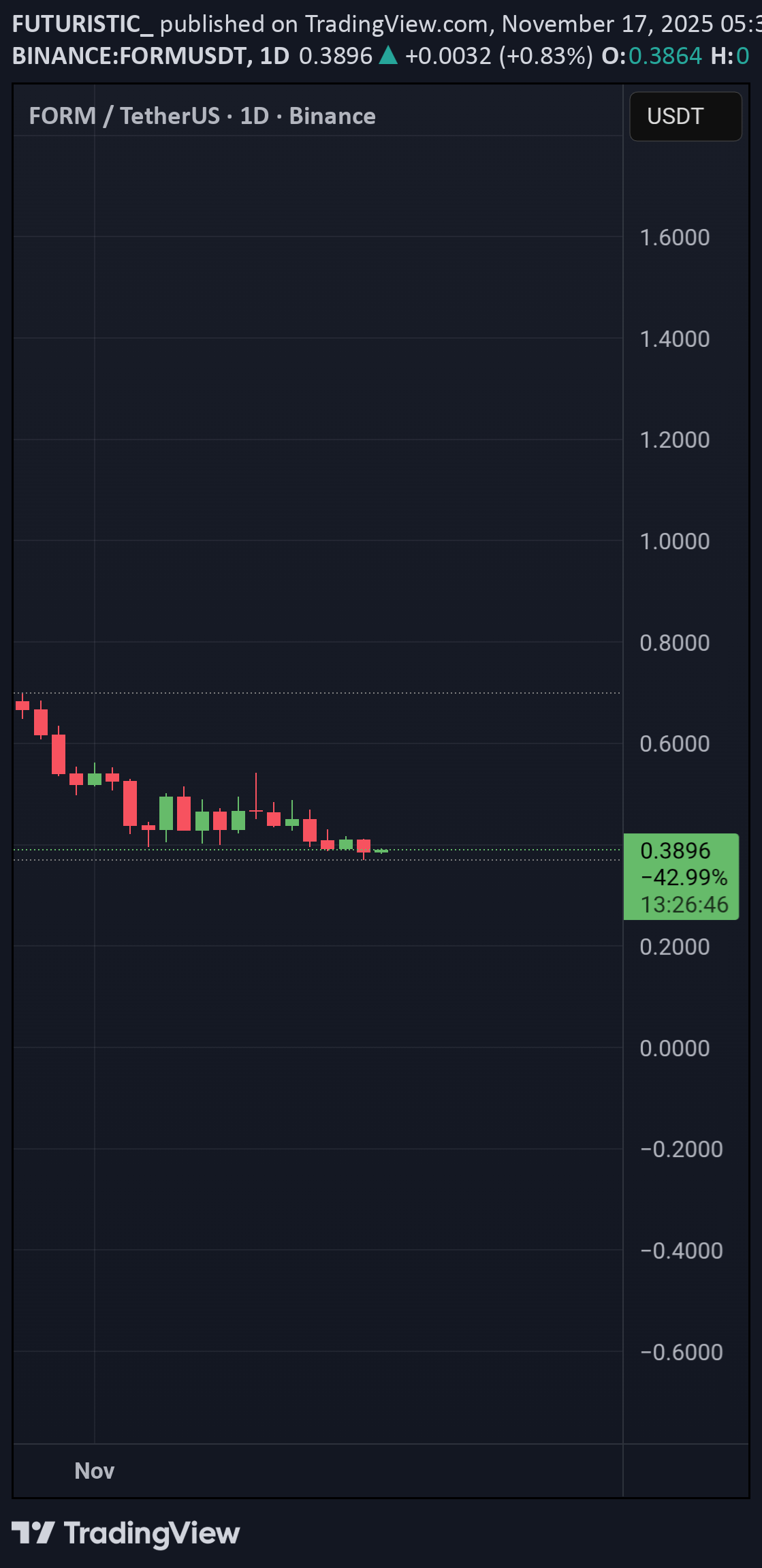 ،تکنیکال،FUTURISTIC_