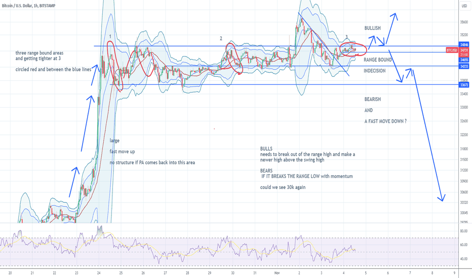 BTC،تکنیکال،robharman