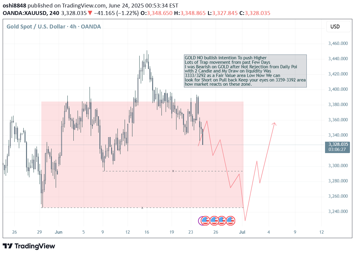 SellPAXG،Technical،oshi8848