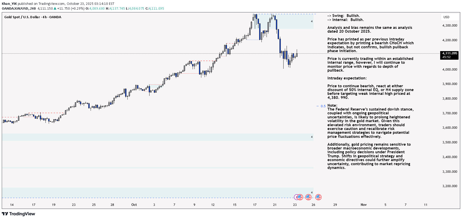 PAXG،تکنیکال،Khan_YIK