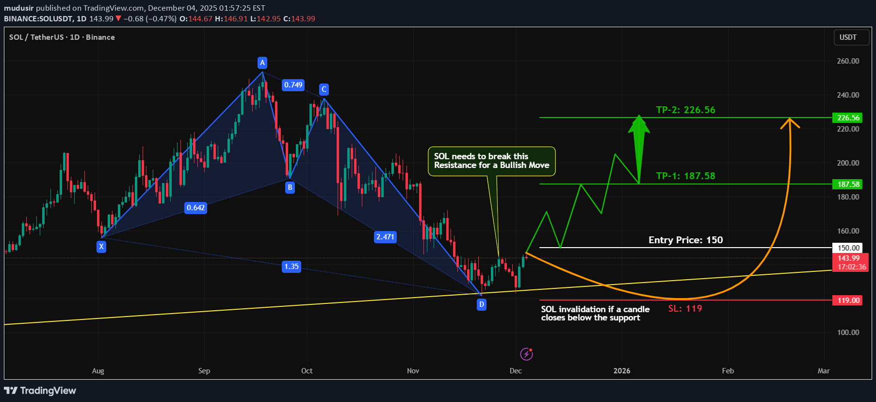 Buy،Technical،mudusir