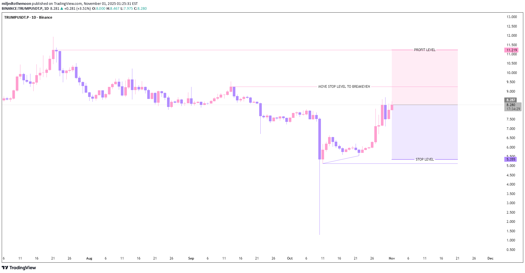 خرید،تکنیکال،miljedtothemoon