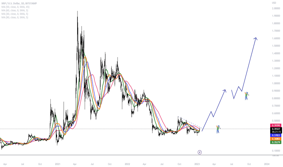خریدXRP،تکنیکال،RxPro-1166