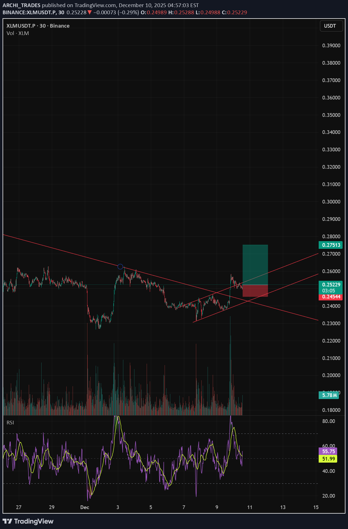 خرید،تکنیکال،ARCHI_TRADES