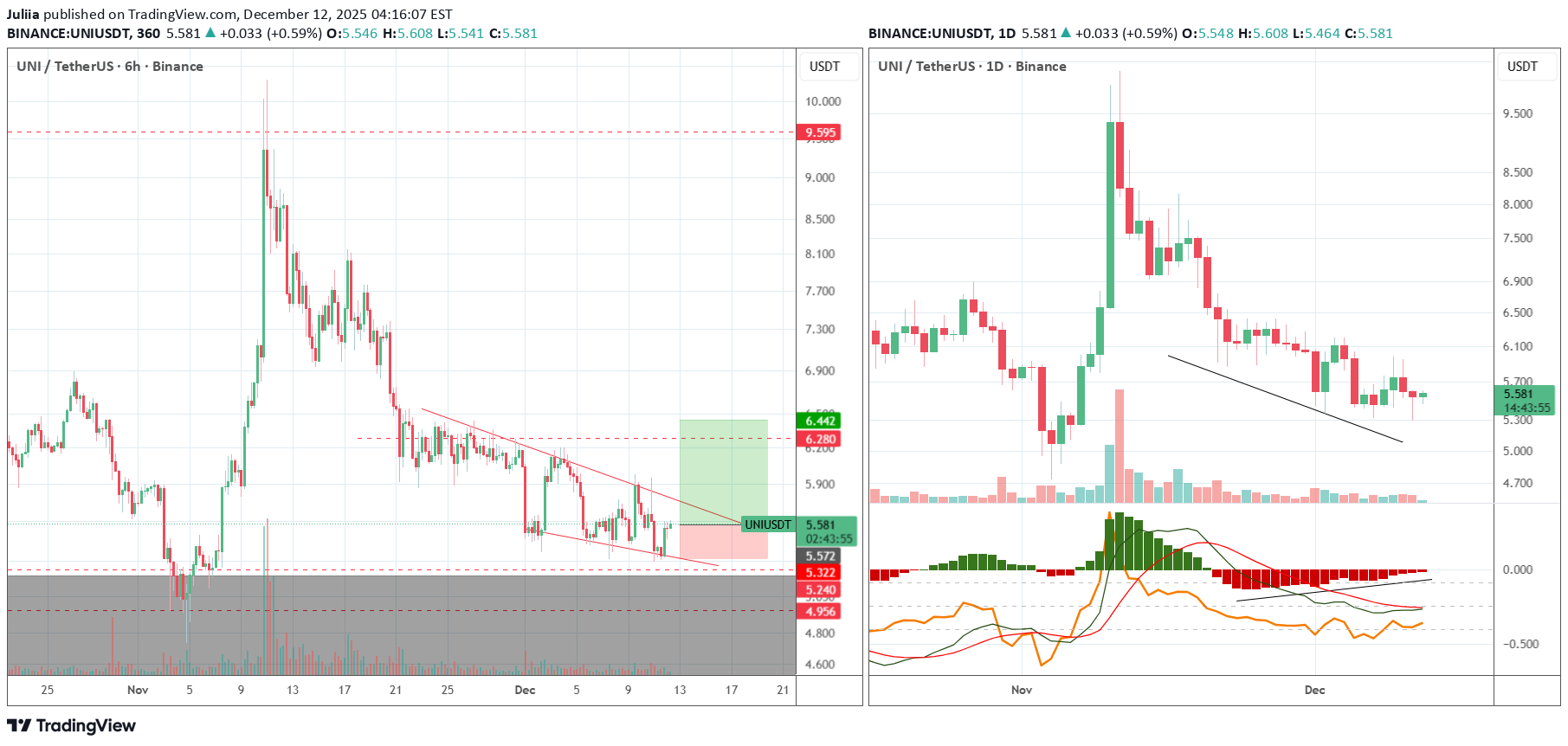 خرید،تکنیکال،Juliia