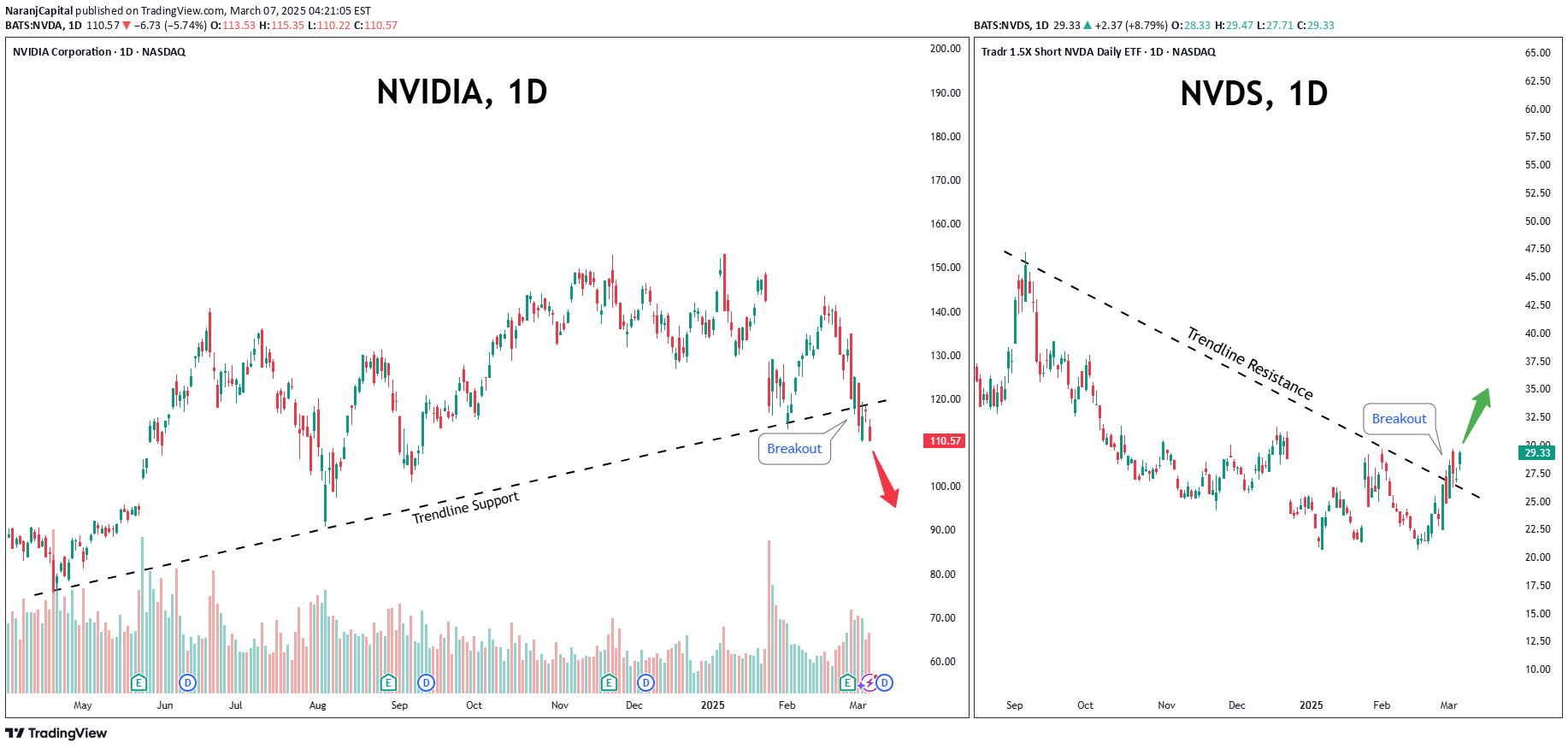 خریدNVDAX،تکنیکال،NaranjCapital
