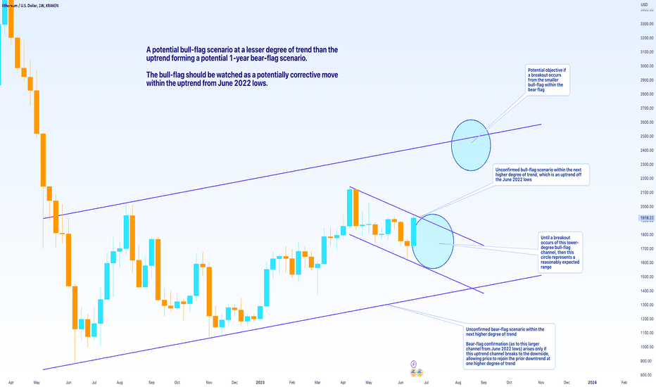ETH،تکنیکال،SquishTrade