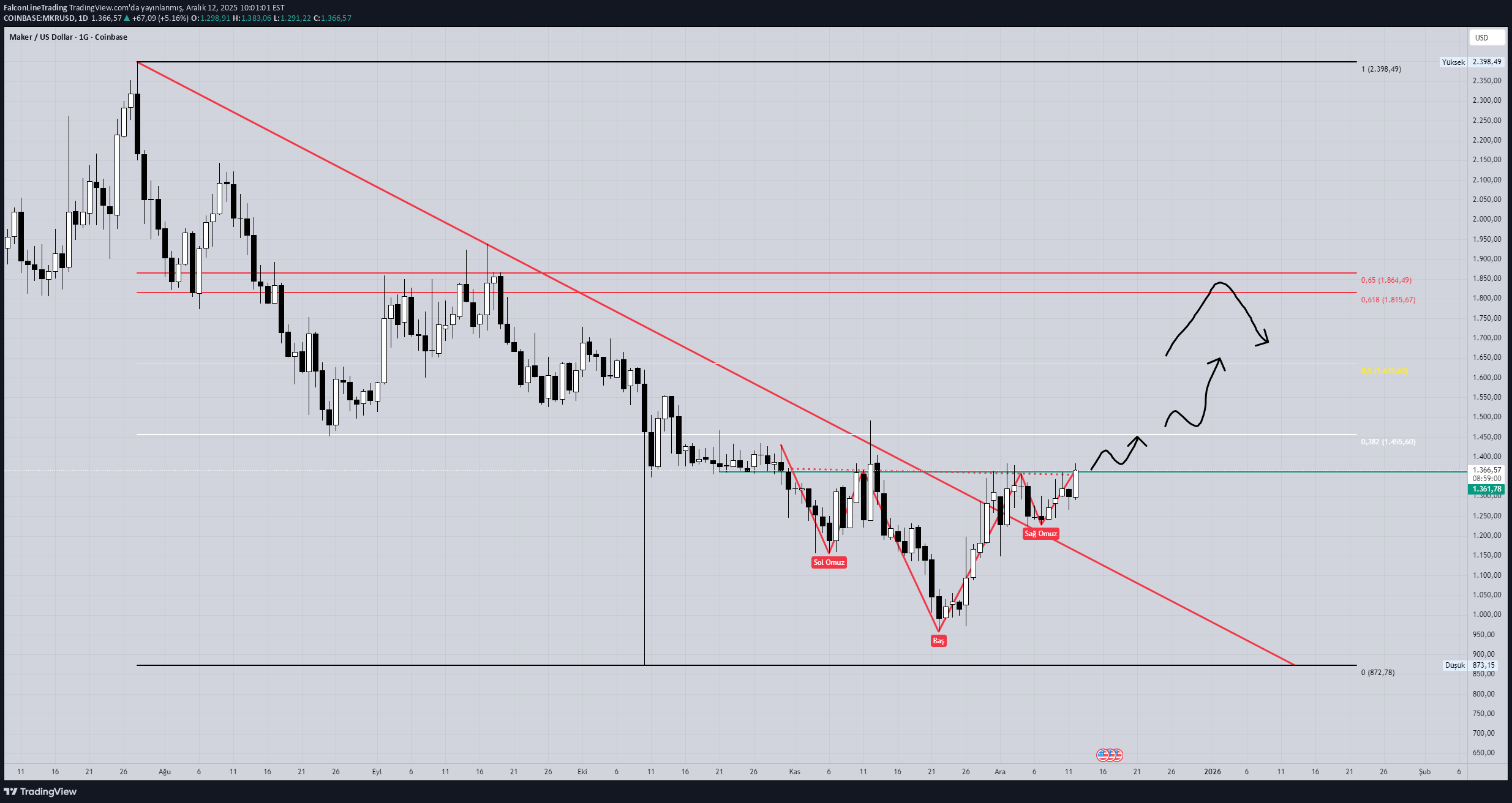 Satın al،Teknik،FalconLineTrading