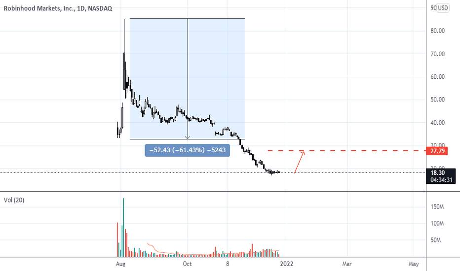 BuyHOODX،Technical،majed_333