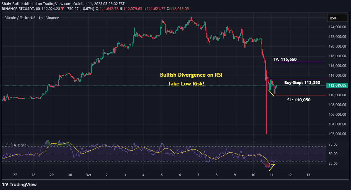 BuyBTC،Technical،Shafy-Butt