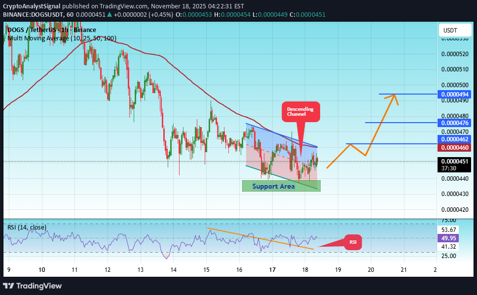 خرید،تکنیکال،CryptoAnalystSignal