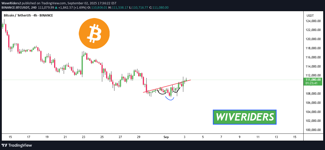 Satın alBTC،Teknik،WaveRiders2
