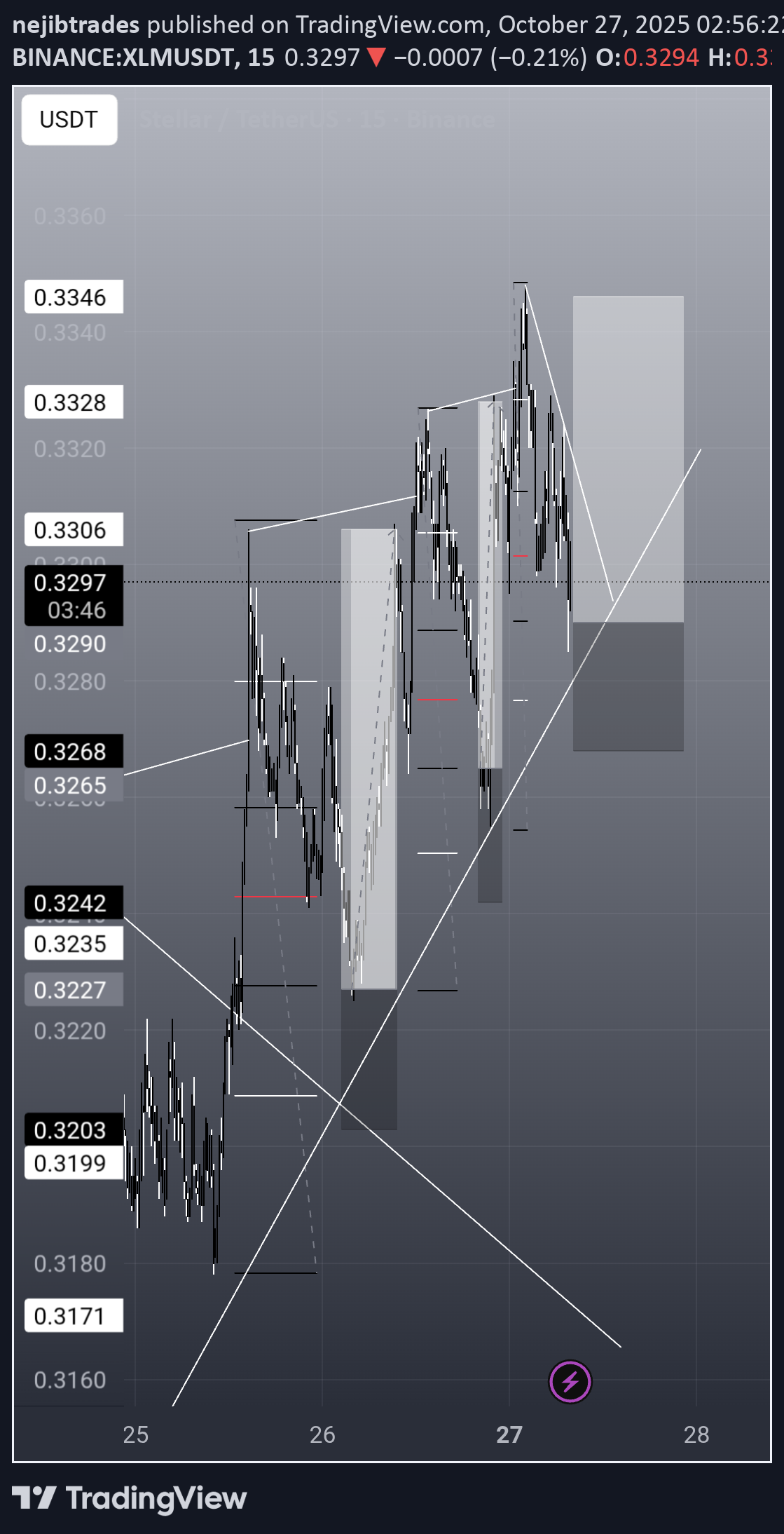 خرید،تکنیکال،nejibtrades
