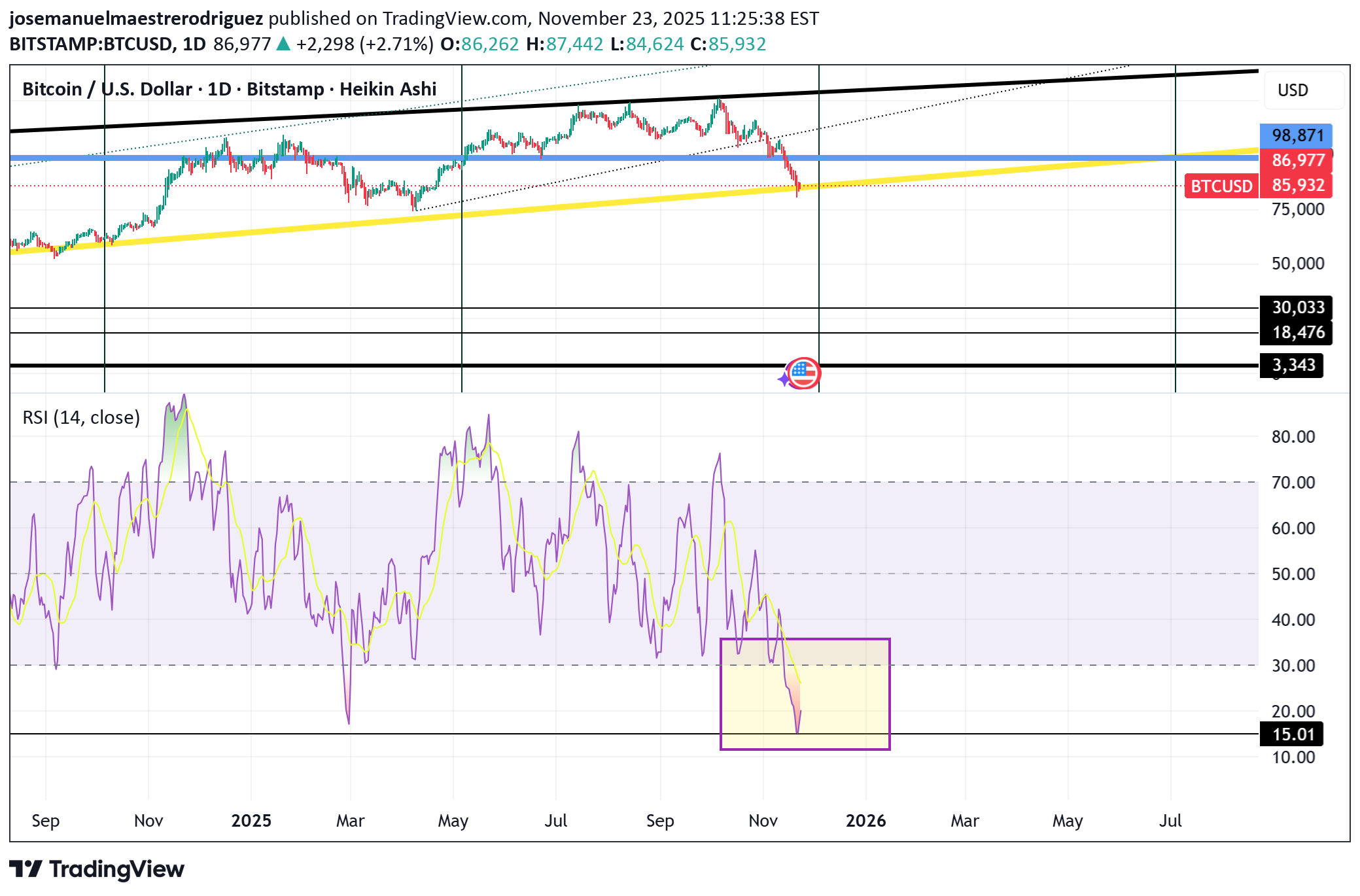 BuyBTC،Technical،josemanuelmaestrerodriguez