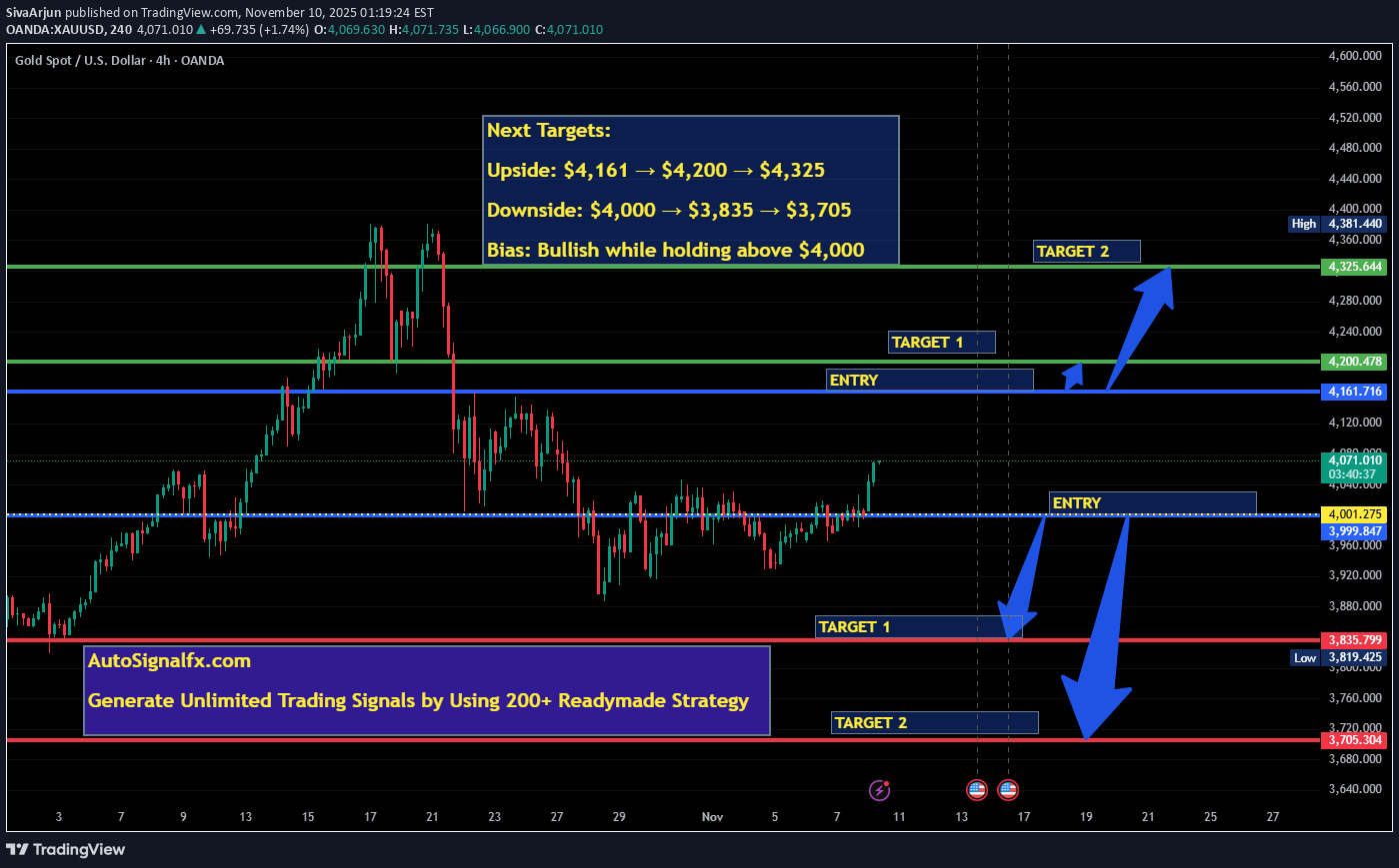 PAXG،تکنیکال،SivaArjun