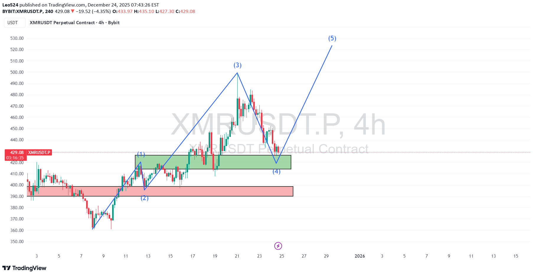 خرید،تکنیکال،Leo524