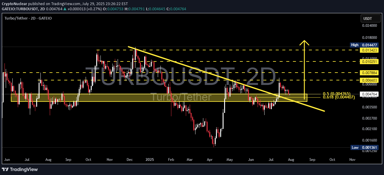 Satın al،Teknik،CryptoNuclear