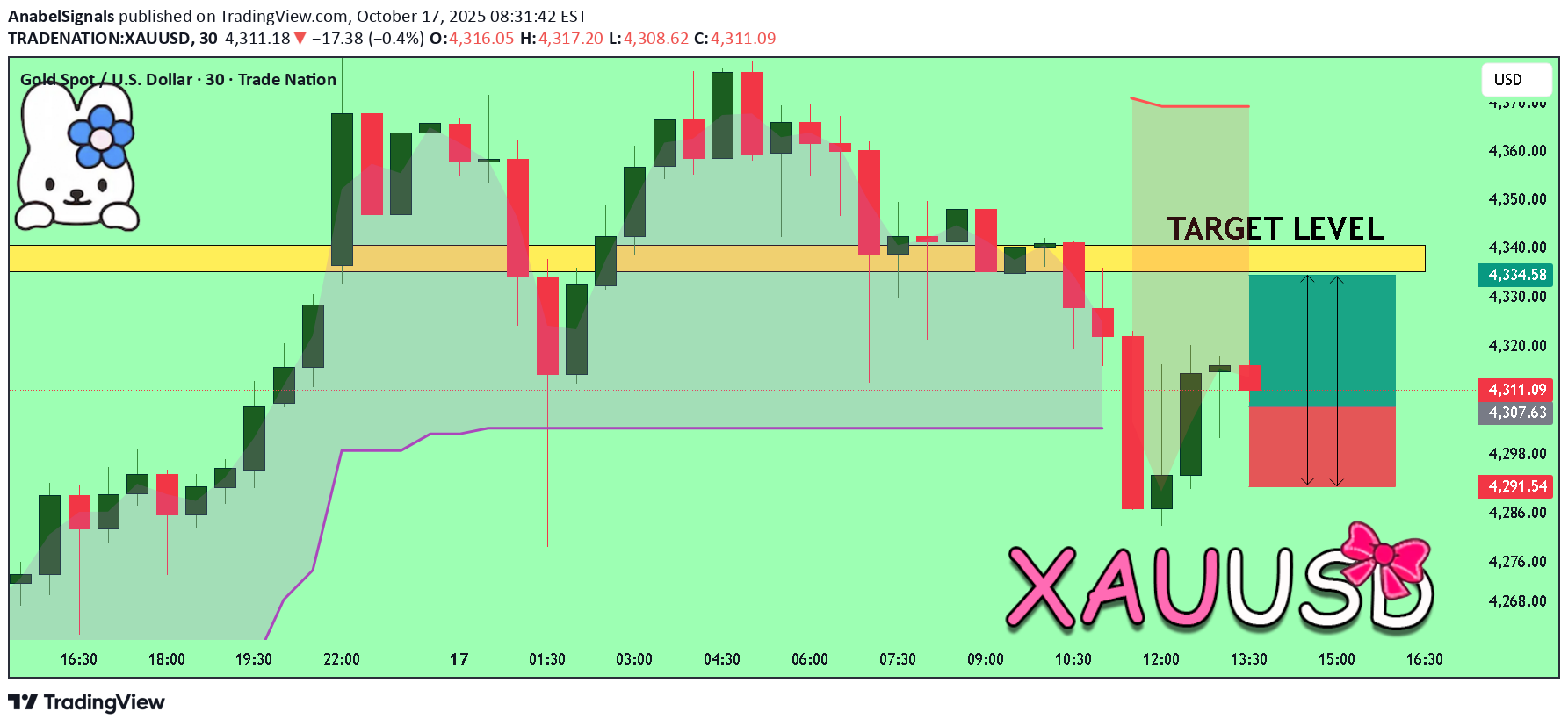 خریدPAXG،تکنیکال،AnabelSignals