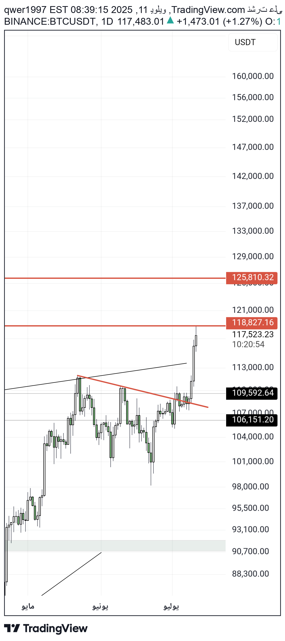 BTC،تکنیکال،qwer1997