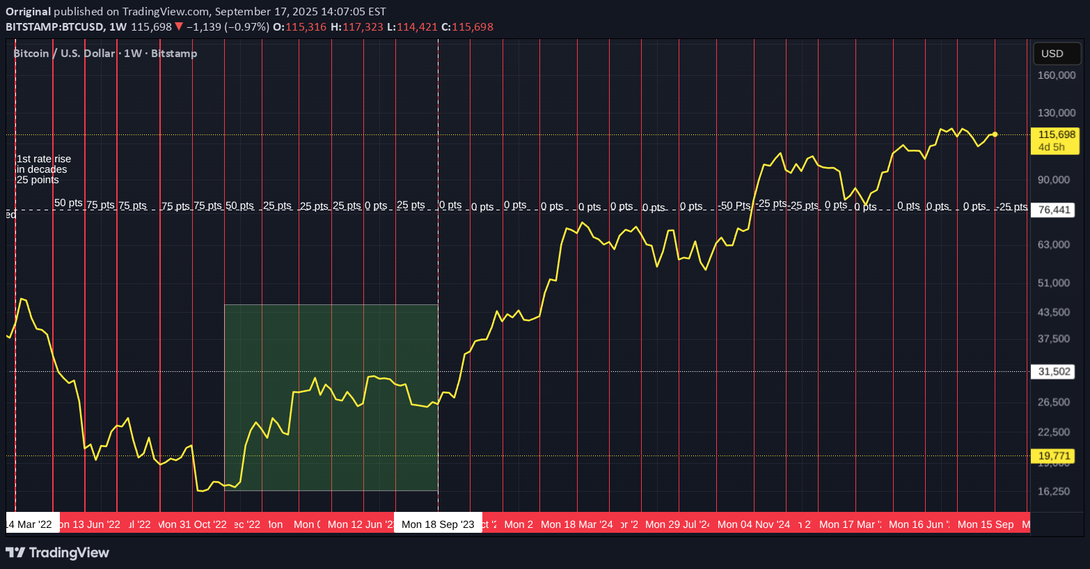 BTC،تکنیکال،Orriginal