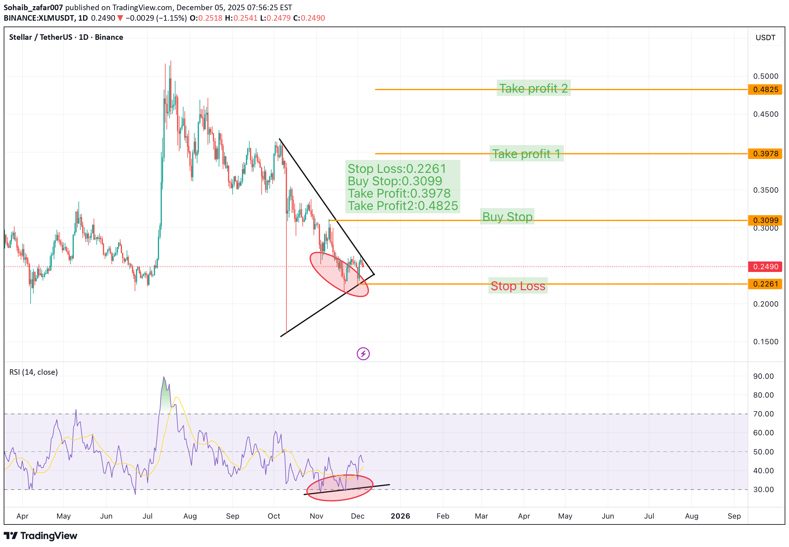 خرید،تکنیکال،Sohaib_zafar007
