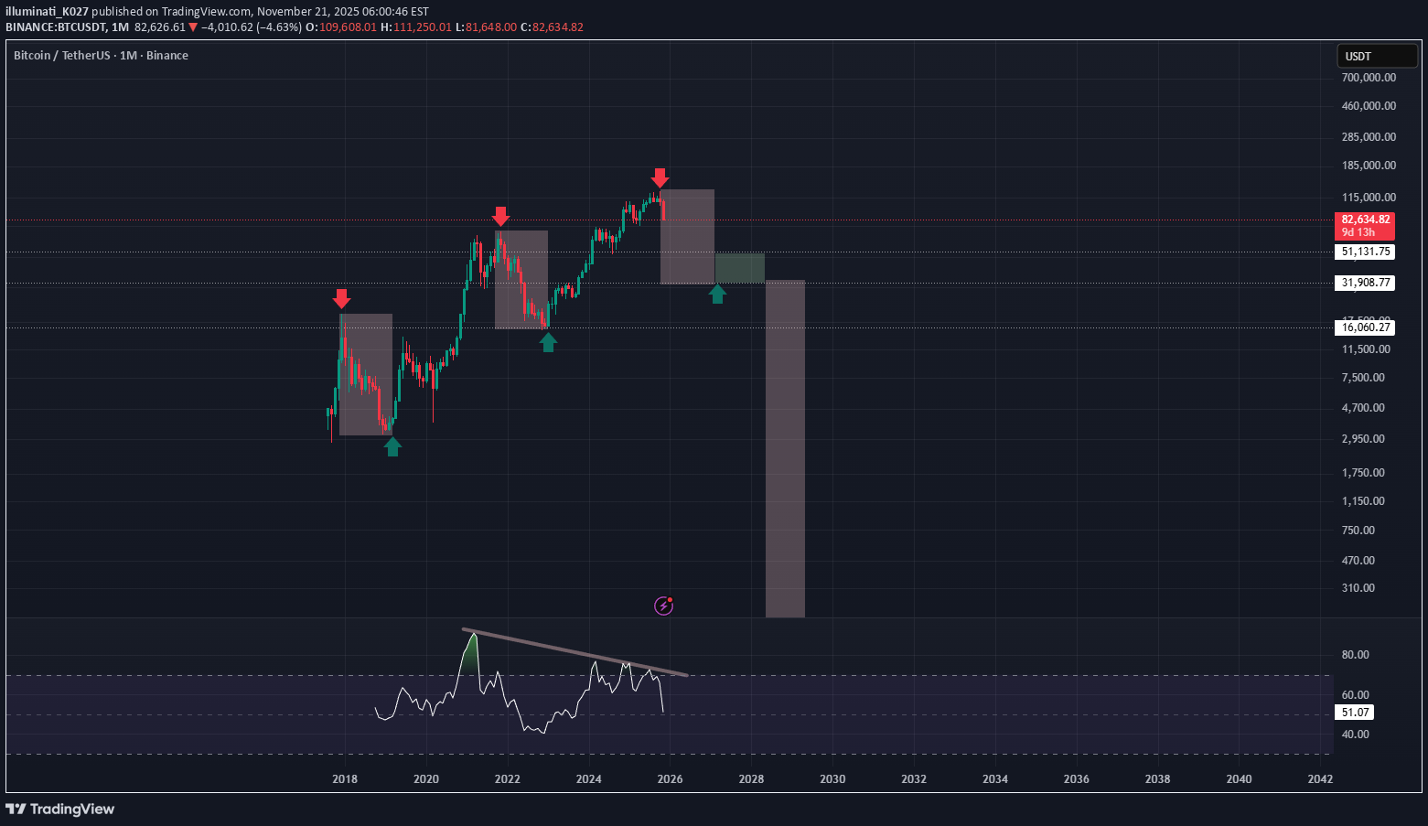 BTC،Technical،illuminati_K027