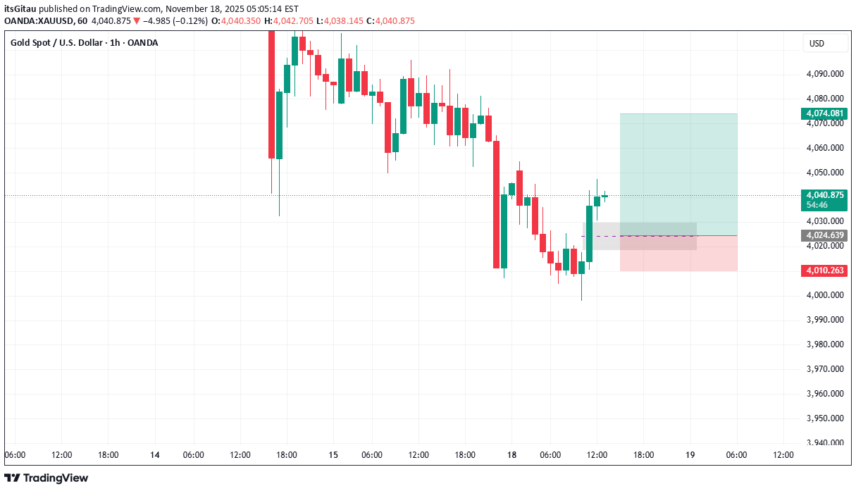 خریدPAXG،تکنیکال،itsGitau