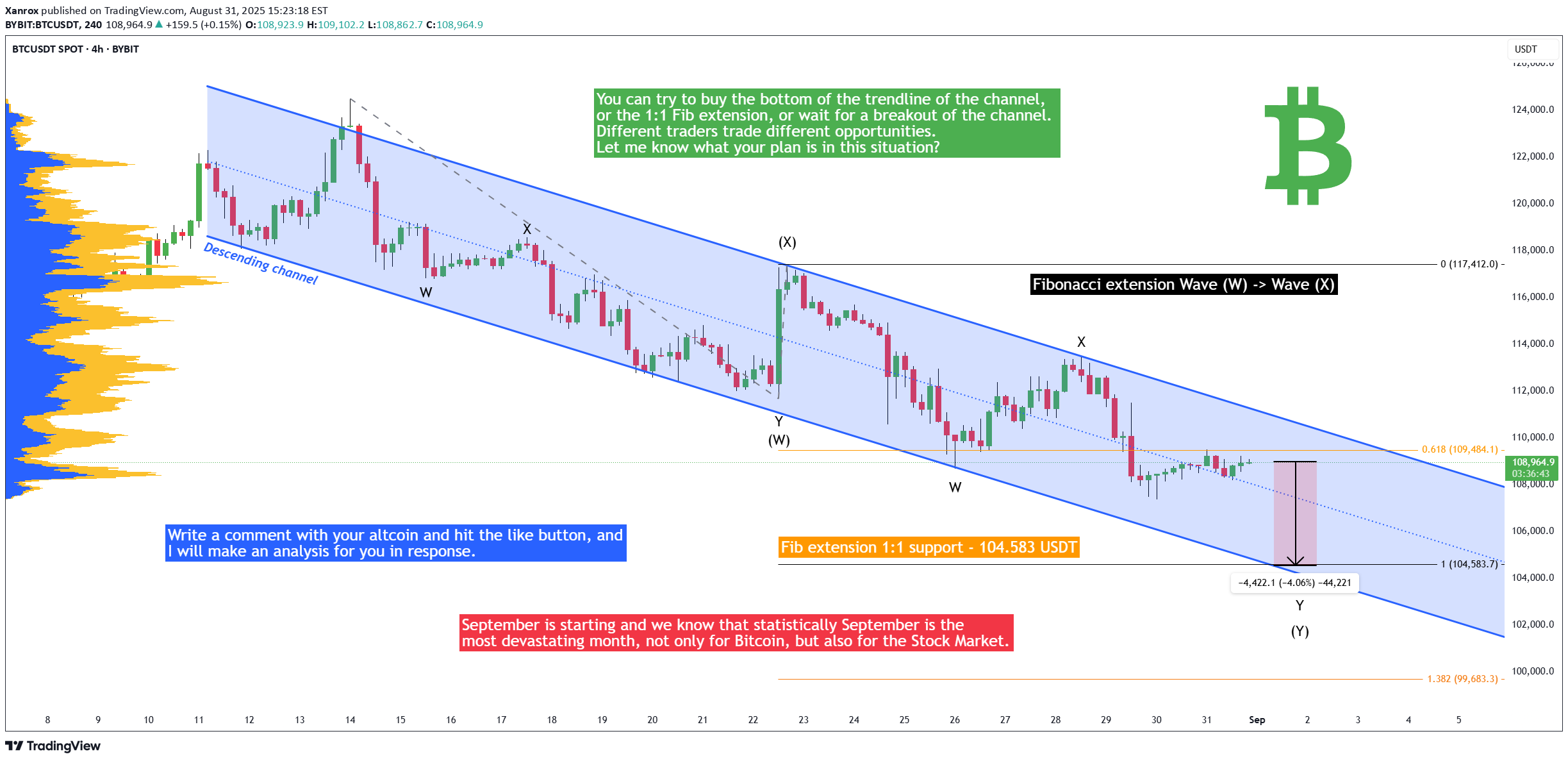 SellBTC،Technical،Xanrox