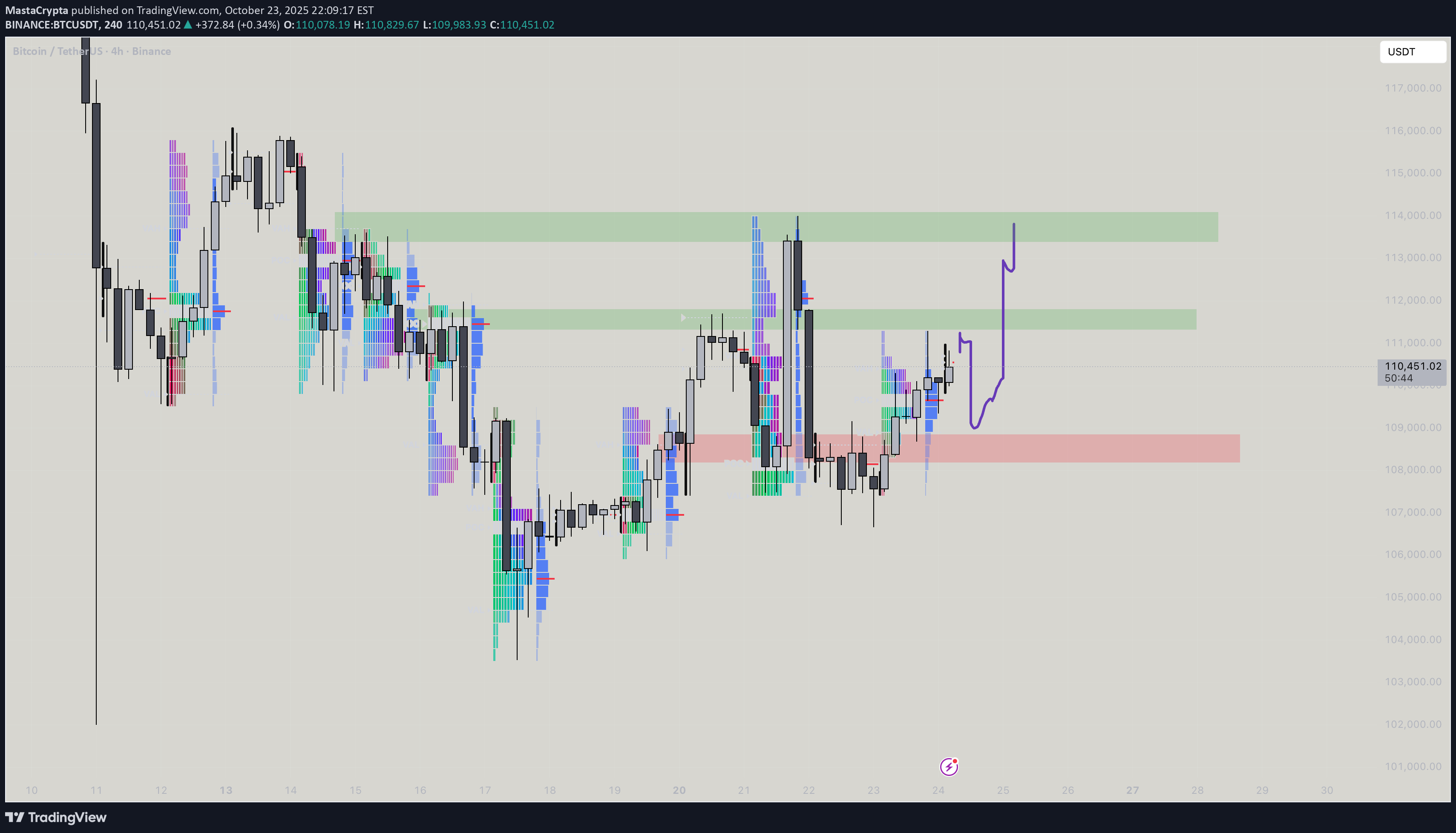 Satın alBTC،Teknik،MastaCrypta