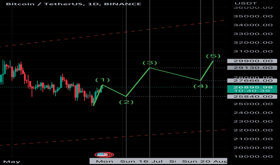 خریدBTC،تکنیکال،Aladdin-H